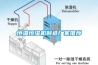 恒溫恒濕機(jī)制造廠家推薦