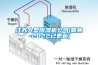 江蘇大型除濕機公司(聚焦-2022已更新)