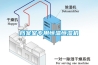 檔案室專用恒溫恒濕機