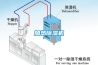 加熱除濕機