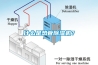 什么是熱管除濕機(jī)？