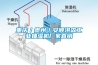 重慶／貴州／安順洪森工業(yè)抽濕機廠家直銷