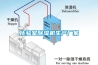 化驗室除濕機生產(chǎn)廠家