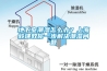 地下室潮濕怎么辦？上海毅建教你一步解決潮濕問題